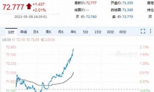 新浪原油实时行情_新浪财经原油价格实时查询