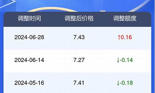 河北今日油价查询_河北油价今日价格表