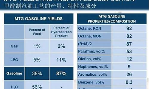 汽油、煤油、柴油_汽油煤油柴油的成分有何不同