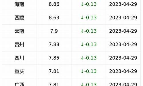 达州92号汽油价格调整日期最新消息查询_达州92号汽油价格调整日期最新消息