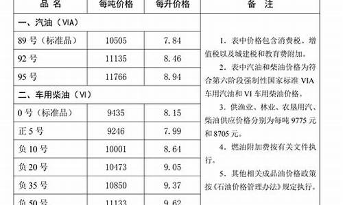 唐山油价最新消息今天_唐山油价调整最新消息