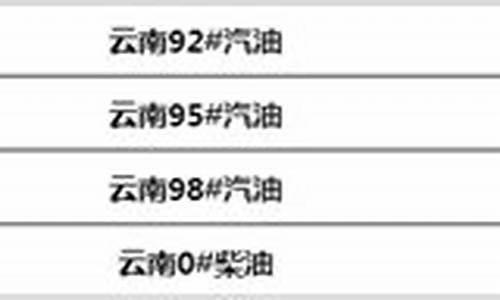 云南省发改委油价查询_云南省最新油价公布