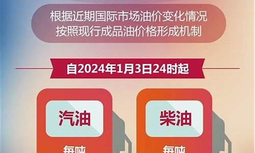 汽油价格每吨上调260元_油价上调!汽油每吨上调90元