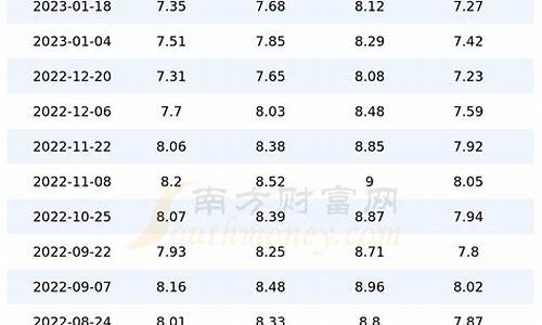 重庆油价92汽油今天_重庆油价92汽油价格今日