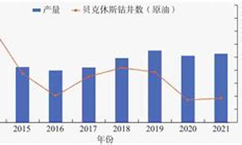 2013年原油价格走势_2013年原油价格走势图分析