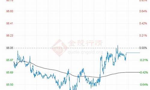 怎么查原油现货价格的数据_原油价格数据在哪儿找出来的