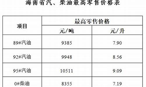 海南岛柴油价格_海南柴汽油价格