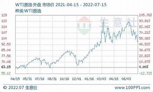 中石化0号柴油价格今日价格查询表_中国石化0号柴油今日油价