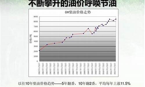 2005年柴油价格_2013年5月柴油价格走势