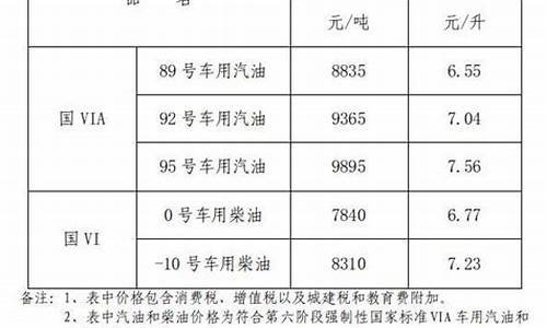 江西油价92号汽油今天_江西油价92号汽油今天价格