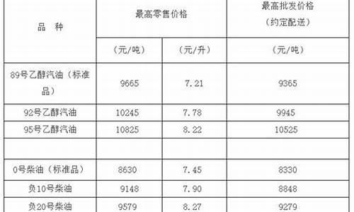 负20号柴油多少钱一升北京_北京负10号柴油现在零售价格