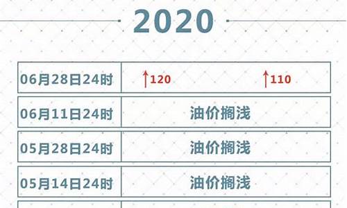 2020年成品油价调价表图片_2020年成品油价调价表