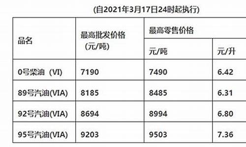 广州市今日油价格_广州市今日油价