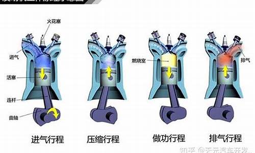 汽油发动机在进气行程中吸入气缸的是什么_汽油发动机在进气行程中吸入气缸的是什么部件