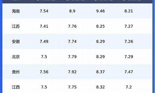 柴油价格最新调价_柴油价格一览表最新