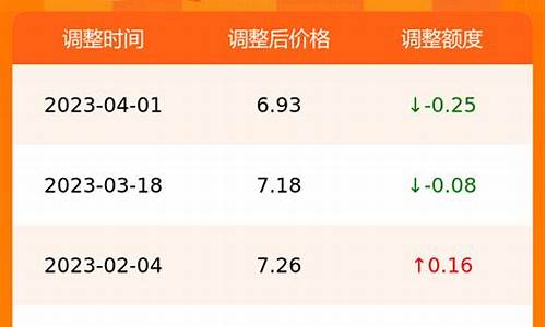 合肥市今日汽油价格_合肥汽油价格今日