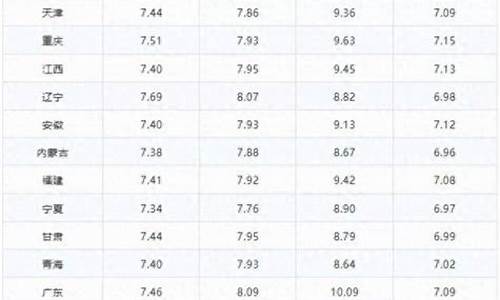 最新油价调整日_最新油价调整日期时间一览表