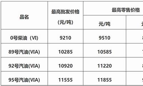 佛山实时油价_佛山油价调整最新消息