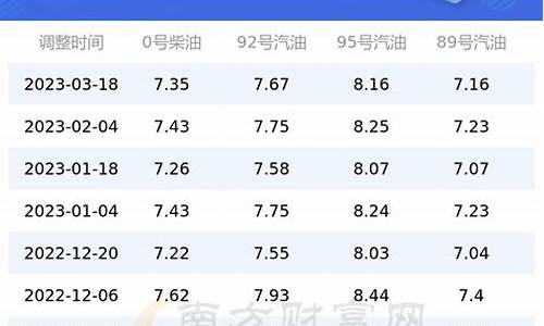 上海汽油价格查询最新_上海汽油 价格