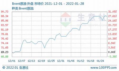 八月份油价_2022年8月份油价