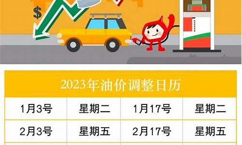 2025年油价_2023年油价调整日期表一览表