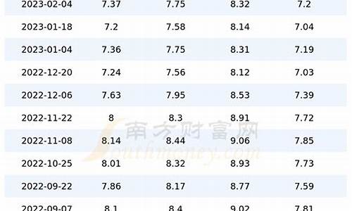 中石化山东今日油价_山东今日油价