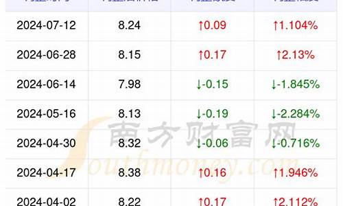 安顺汽油价格92号_安顺油价调整最新消息