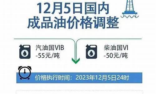 油价调整及价格_油价调整政策原文最新消息