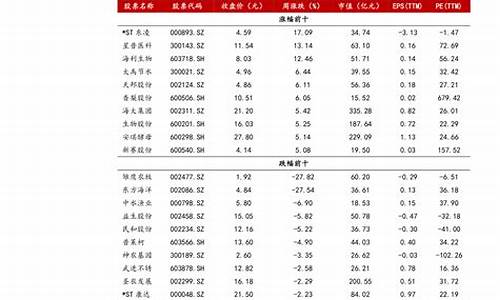 汽油92和95价格江苏_汽油92和95价格江苏哪个贵