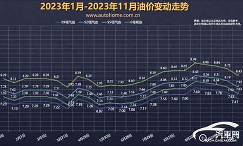 油价年内连续搁浅_2020油价12搁浅