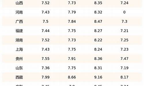 9月柴油价格多少钱一升_9月29日柴油价格