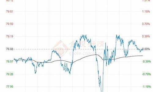 98号油价最新消息最新消息_98号95号油价格