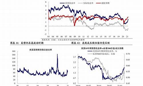 2020年油价波动_2020年油价变化