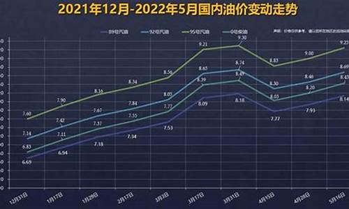 这轮油价走势_油价格走势