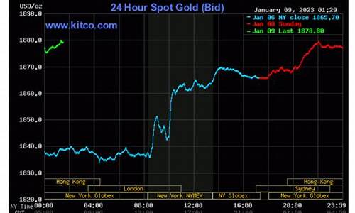 kitco原油价格走势_原油走势 实时