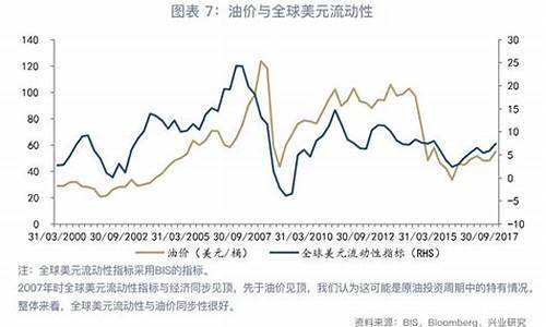 油价与美元的关系_国际油价与美元的关系