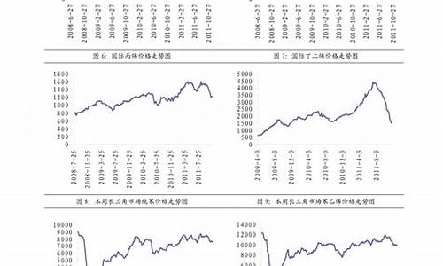 今天兰州0号柴油_今日兰州油价0号柴油