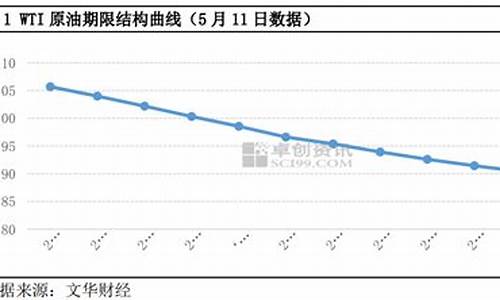 近期原油价格会上涨吗_近几个月原油价格变动不大很稳