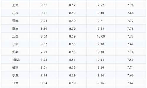 乐山今日油价95汽油_乐山今日油价