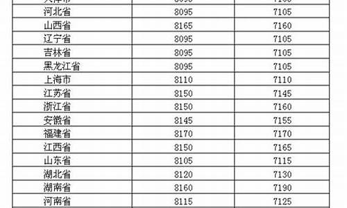 2019年油价价格表_2019年油价价格表图片